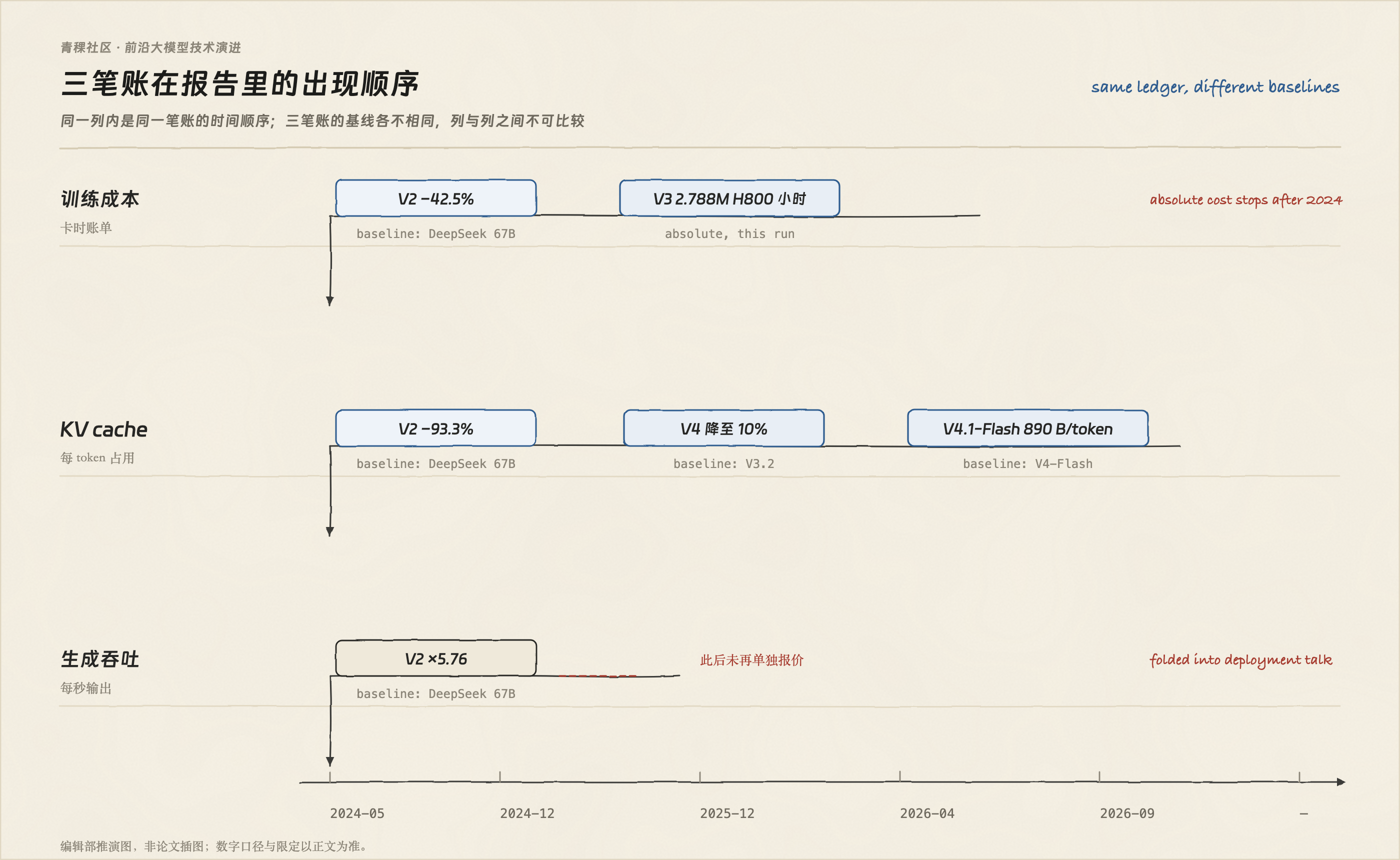 两笔账的对照